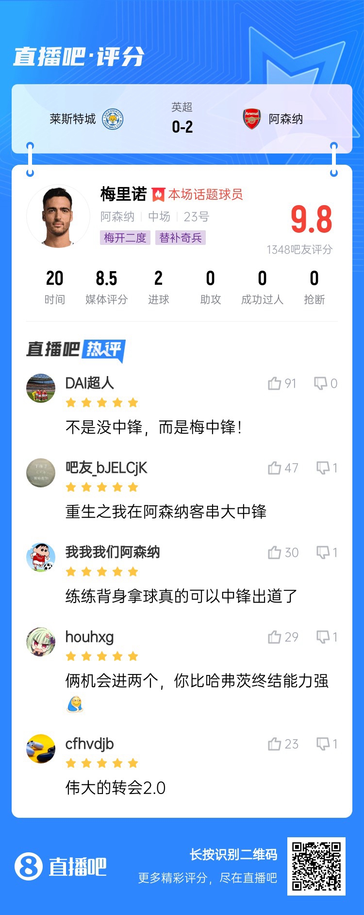  20分钟解决战斗！吧友给梅里诺打9.8分：没中锋？梅中锋！
